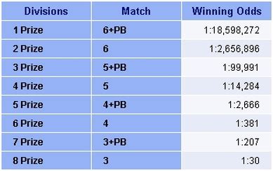 israel lotto results|Israel.